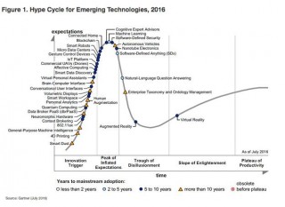 GartnerHype2016